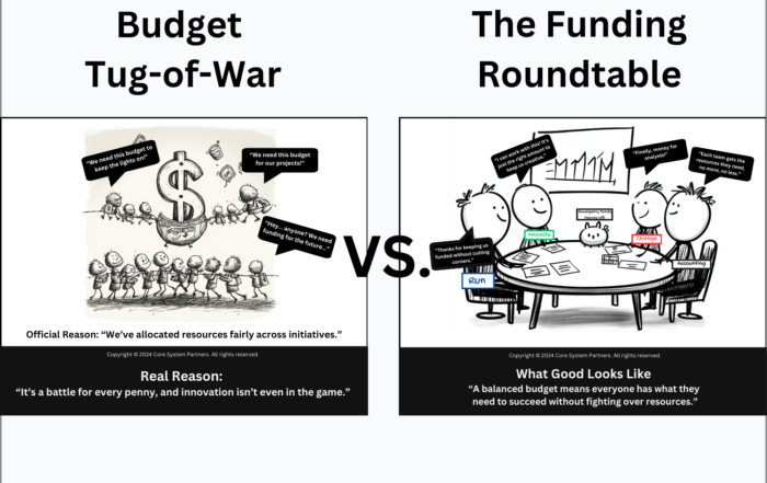 Illustration comparing a chaotic 'Budget Tug-of-War' where teams compete for financial resources, to a harmonious 'Funding Roundtable' demonstrating collaborative budget distribution among departments.