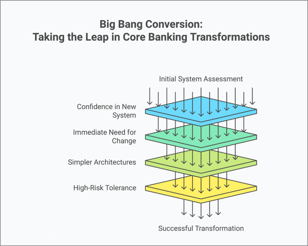 "The Time Thief vs. The Adaptable Calendar" - Cartoon comparison of chaotic time management in core banking versus structured scheduling for improved collaboration and efficiency.