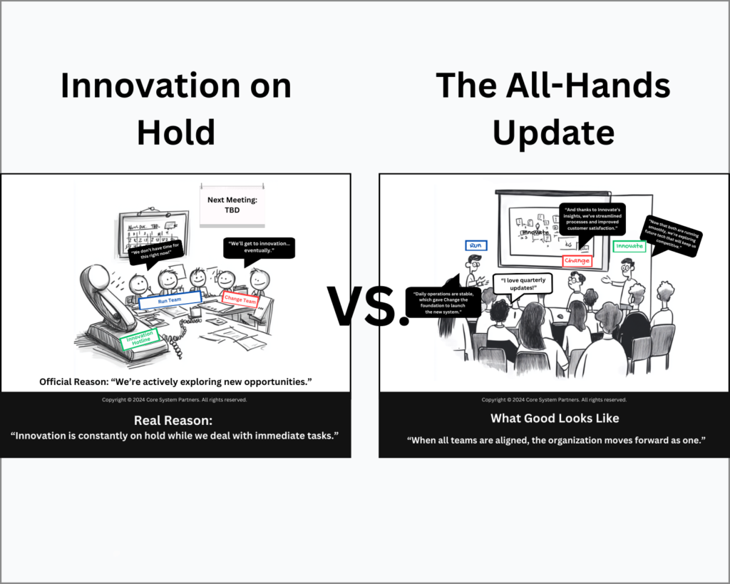 Comparison image of "Innovation on Hold" with a disconnected innovation team and "The All-Hands Update," showing aligned Run, Change, and Innovate teams collaborating in a meeting.