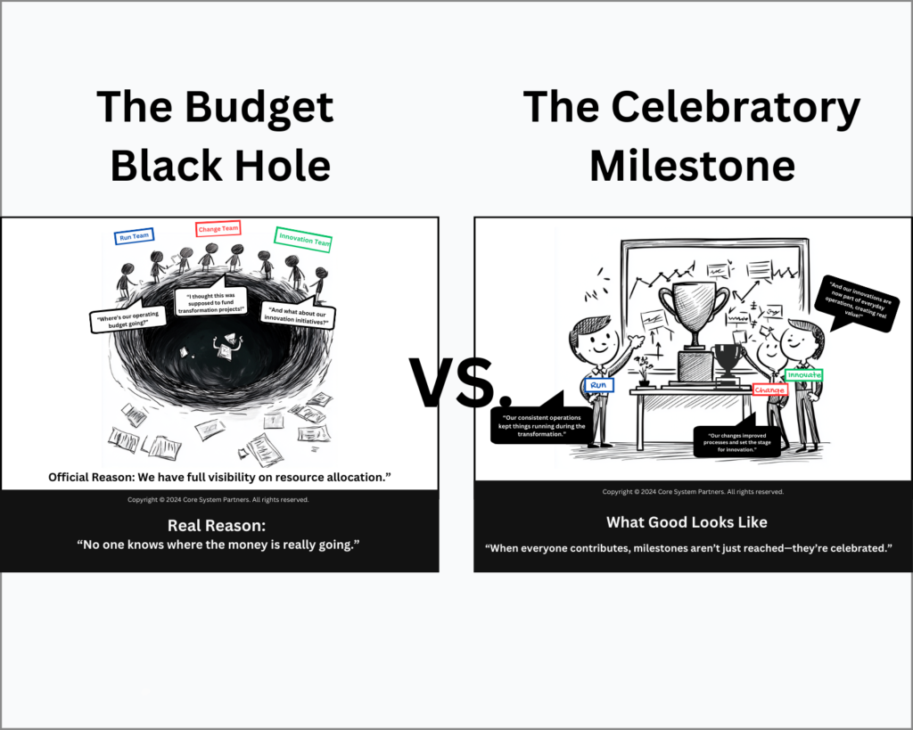 Illustration comparing "The Budget Black Hole," where resources disappear, with "The Celebratory Milestone," where aligned teams achieve and celebrate milestones together.