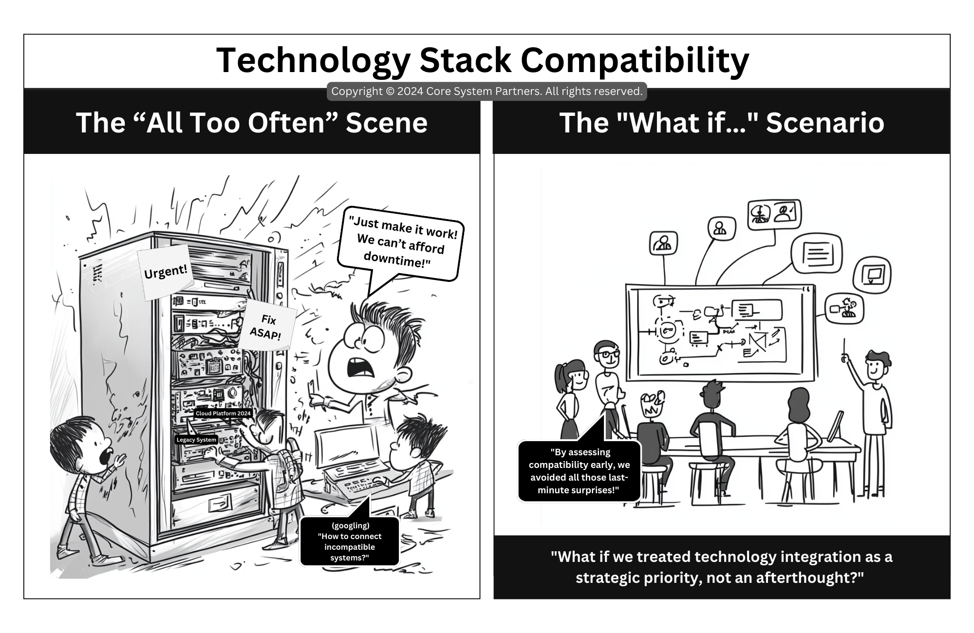 Cartoon comparing two scenarios of technology stack compatibility in core banking: chaotic last-minute fixes vs. strategic, collaborative planning for seamless integration.