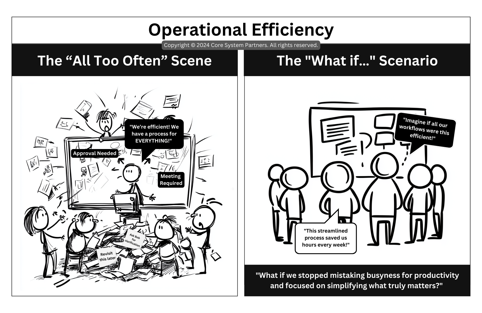 A side-by-side comparison of inefficient vs. optimized workflows in banking operations. The left panel shows a chaotic process-heavy environment, while the right panel illustrates a streamlined, efficient workflow.