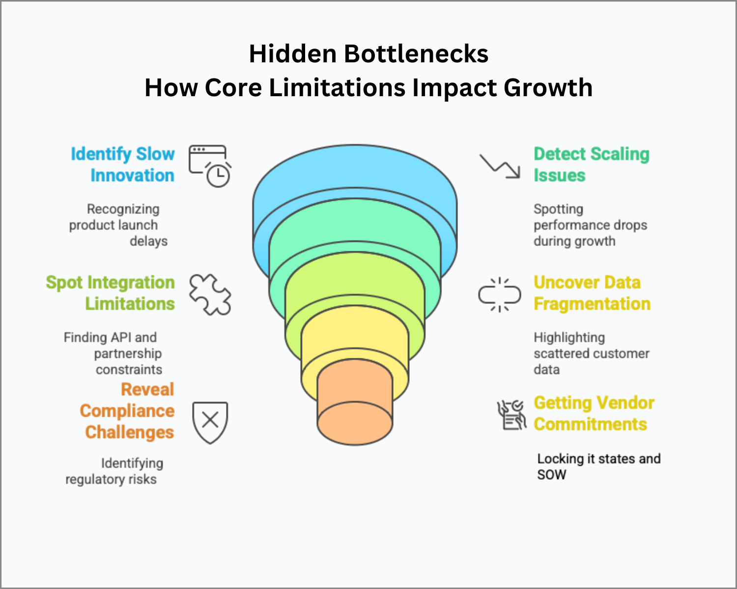 Core system bottlenecks—such as innovation delays, integration limitations, and compliance gaps—can quietly constrain banking growth.