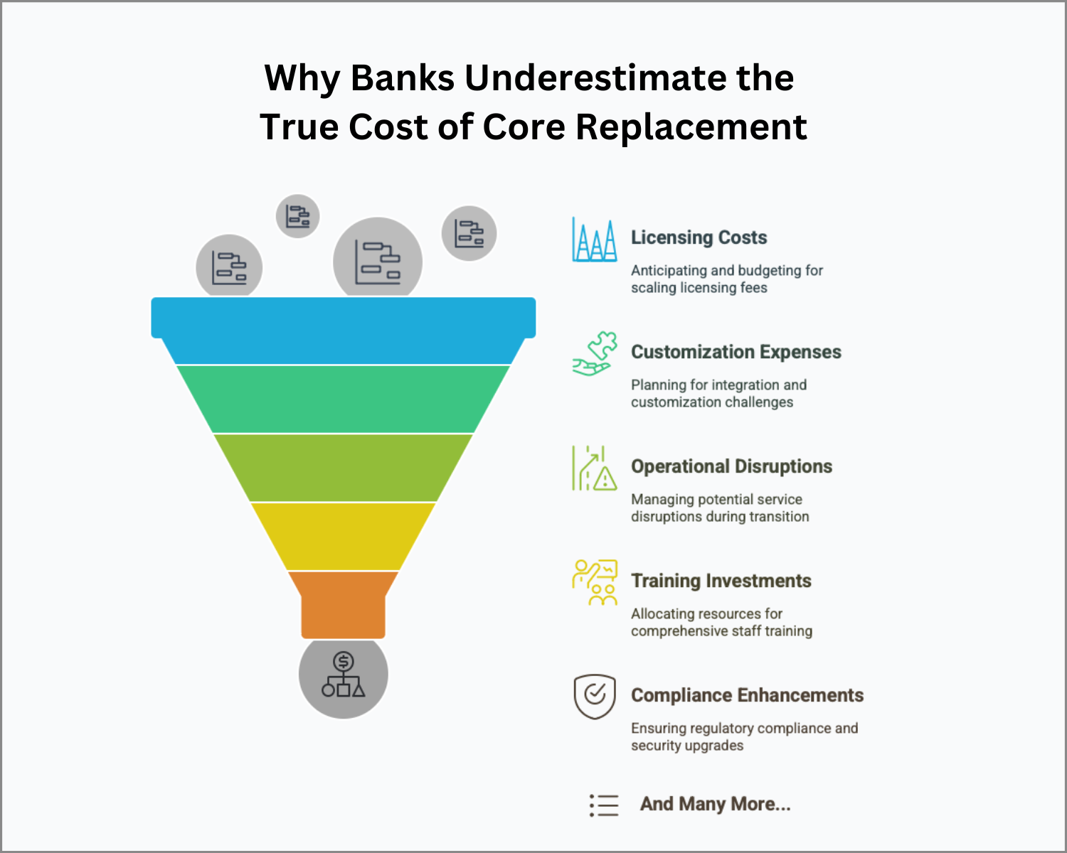 Core replacements promise transformation—but hidden costs can sink the budget. Learn where banks overspend and how to plan smarter.