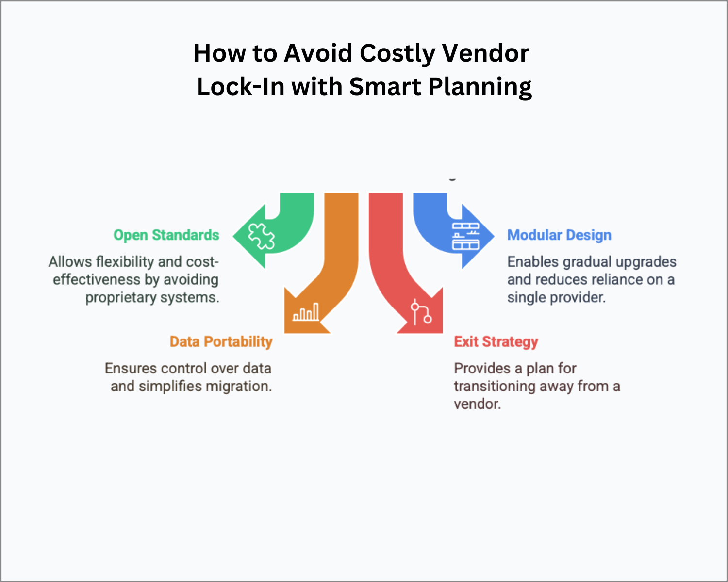 Vendor lock-in isn’t just inconvenient—it’s a silent strategy killer. Smart banks design for flexibility, modularity, and exit-readiness from day one to stay in control.