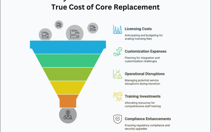Core replacements promise transformation—but hidden costs can sink the budget. Learn where banks overspend and how to plan smarter.