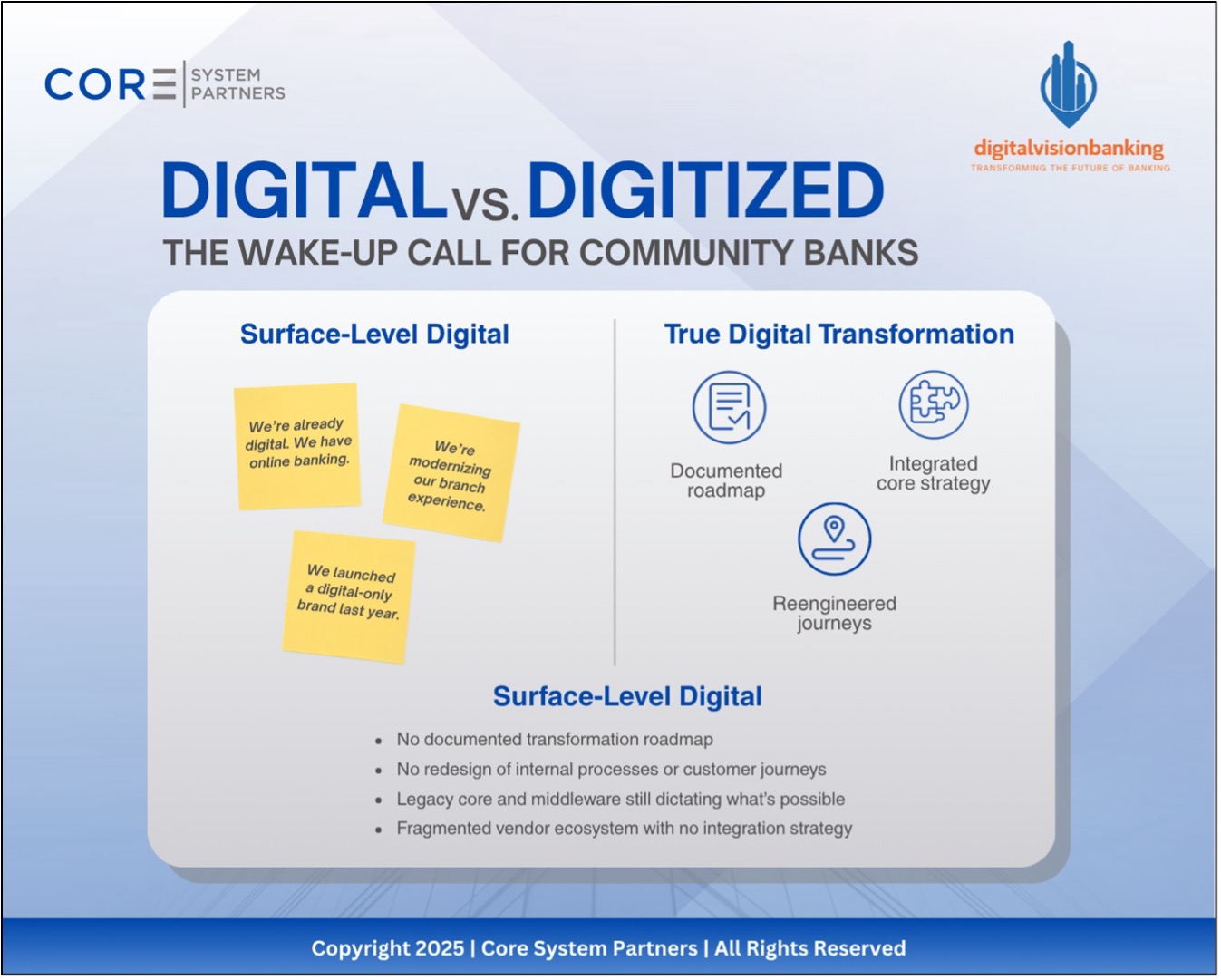 Many community banks confuse being digital with being transformed. True transformation goes beyond apps and websites—it requires a clear roadmap, integrated core strategy, and reengineered customer journeys.