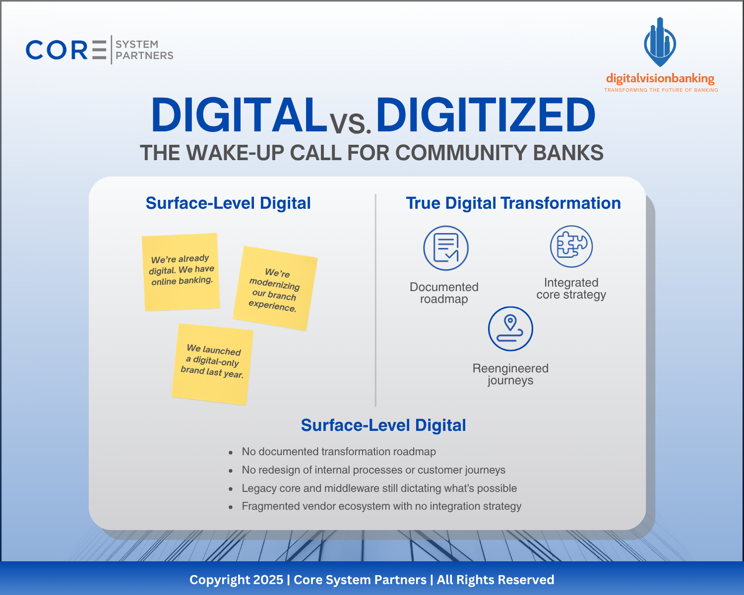 Many community banks confuse being digital with being transformed. True transformation goes beyond apps and websites—it requires a clear roadmap, integrated core strategy, and reengineered customer journeys.