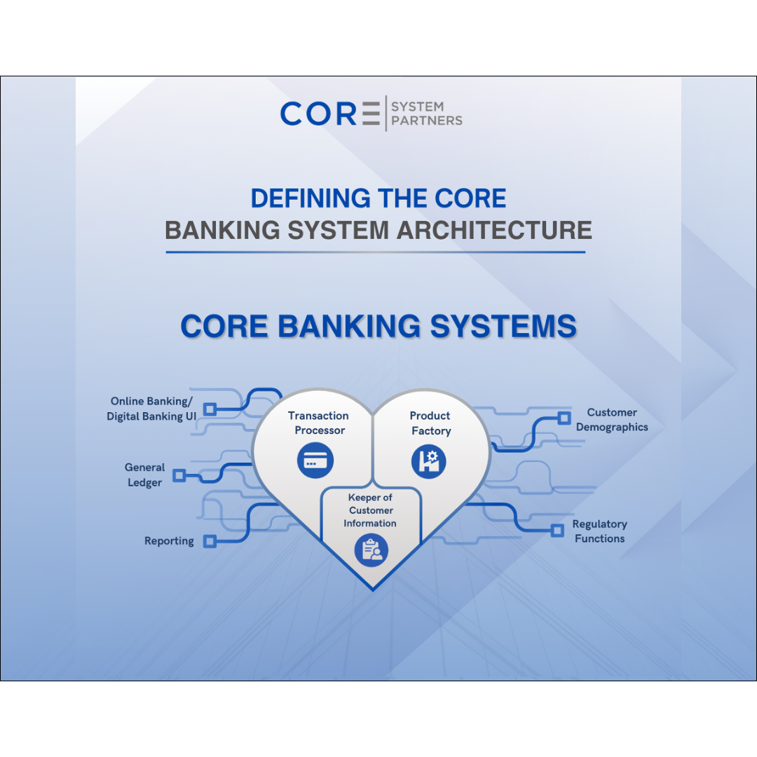 Core banking system architecture showing how transaction processing, customer information, and product management connect with digital banking, reporting, demographics, and regulatory functions.