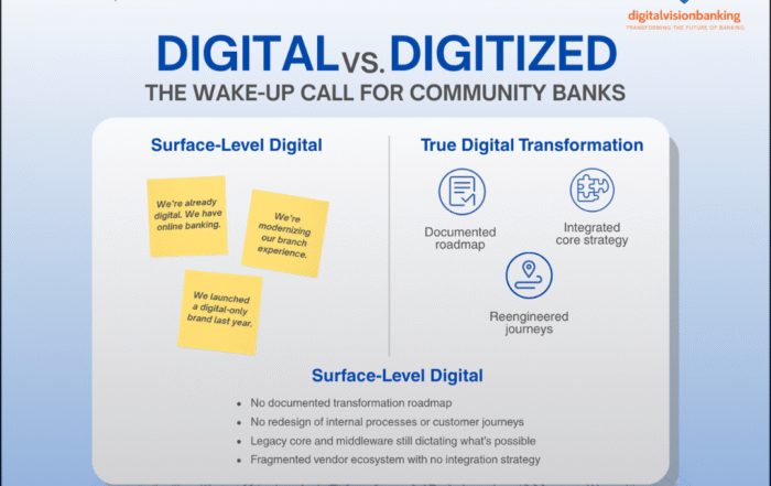 Many community banks confuse being digital with being transformed. True transformation goes beyond apps and websites—it requires a clear roadmap, integrated core strategy, and reengineered customer journeys.