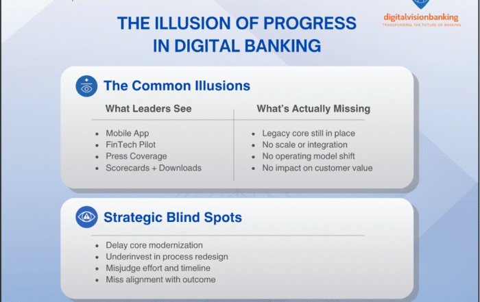 “The Illusion of Progress in Digital Banking.” A visual breakdown of how surface-level initiatives mask deeper transformation gaps.