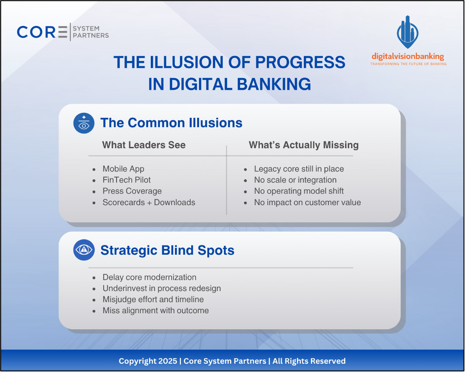 “The Illusion of Progress in Digital Banking.” A visual breakdown of how surface-level initiatives mask deeper transformation gaps.