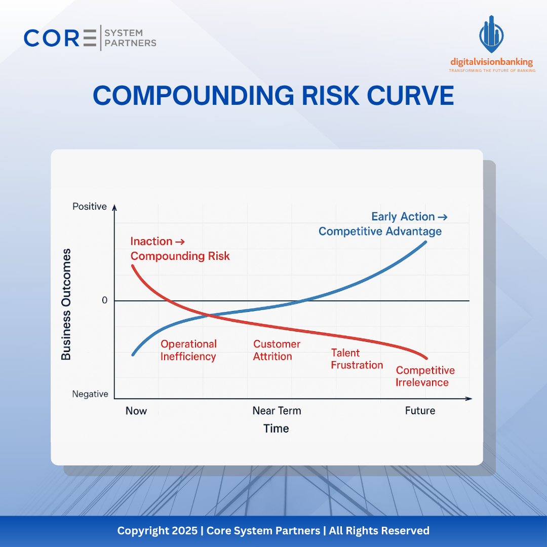 Digital transformation isn’t about technology, it’s about rethinking how your bank operates. Apps and tools don’t make you digital; mindset and operating model do.