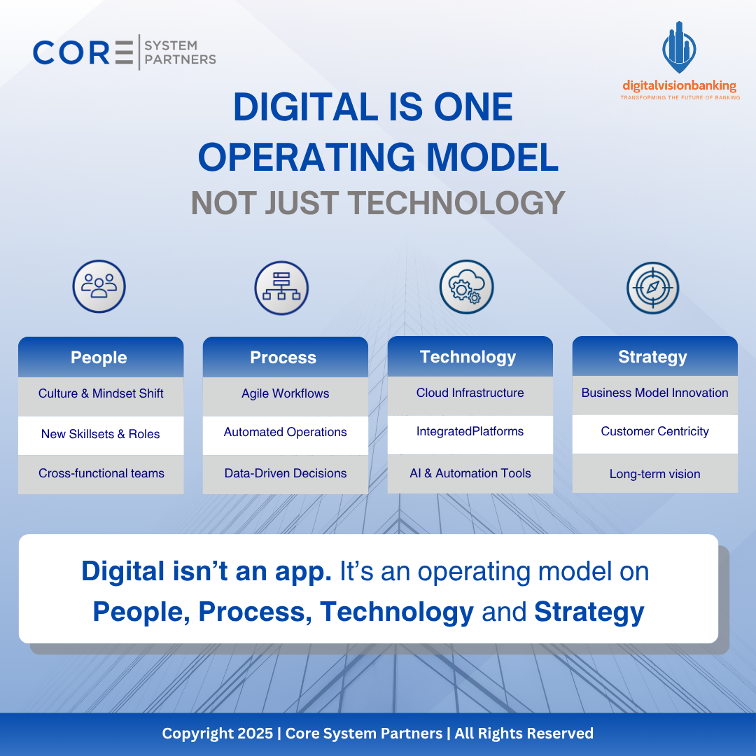 This infographic highlights how digital transformation in banking is not just about technology—it’s an operating model shift across people, process, technology, and strategy.