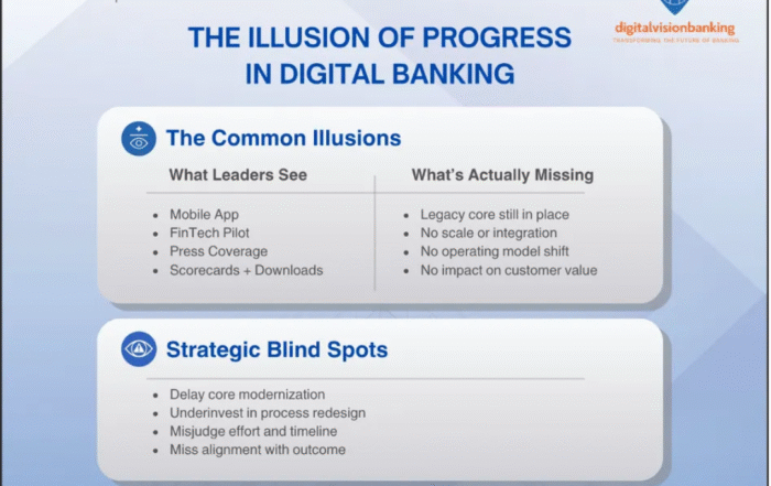 The Illusion of Progress in Digital Banking.” A visual breakdown of how surface-level initiatives mask deeper transformation gaps.