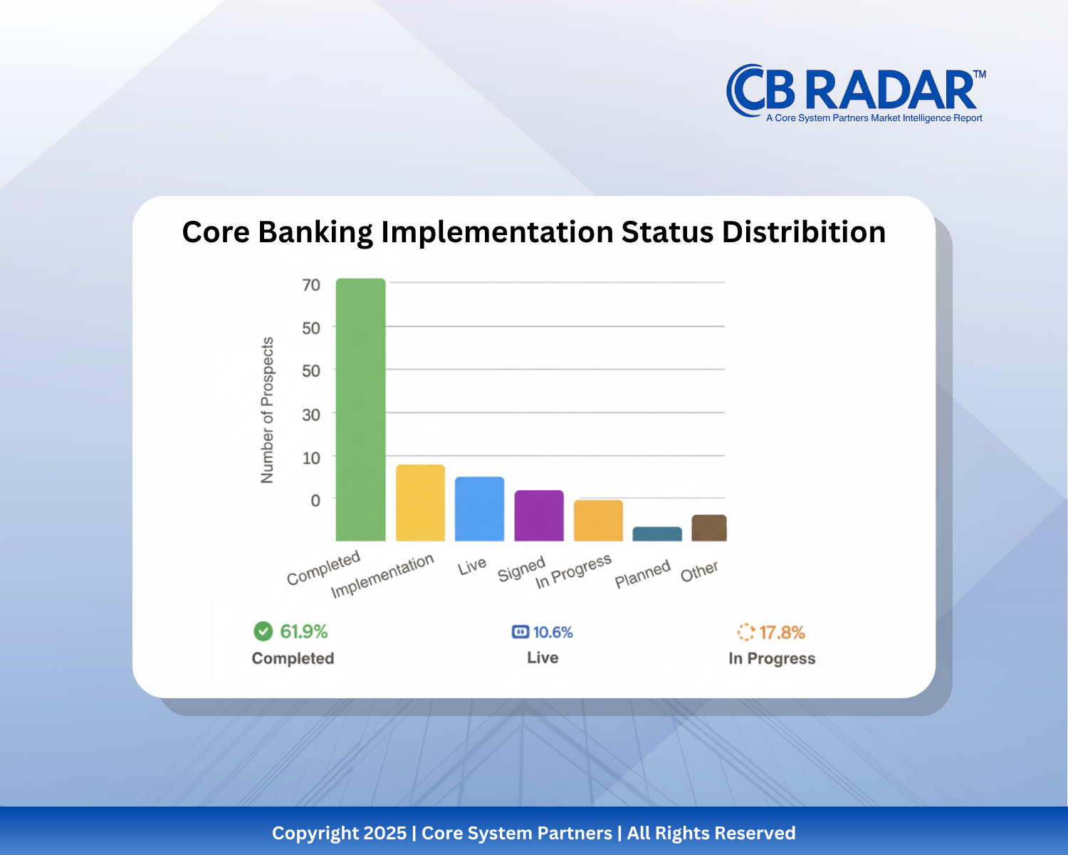 Banking executive walks toward a cloud labeled transformation, only to find it resting on a traditional data center, representing fake cloud adoption.