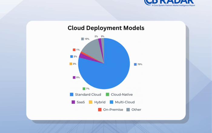 Most banks say they’re cloud-first, but without true cloud execution, it’s progress in name only.