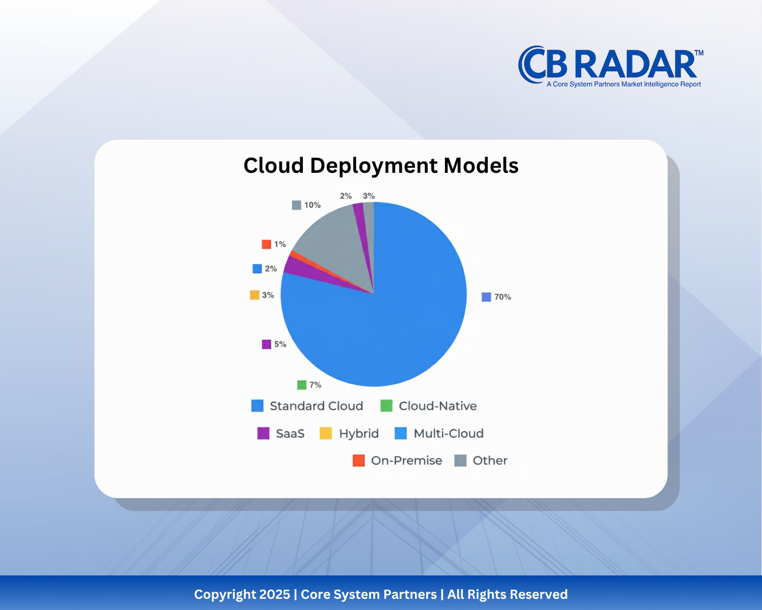 Most banks say they’re cloud-first, but without true cloud execution, it’s progress in name only.