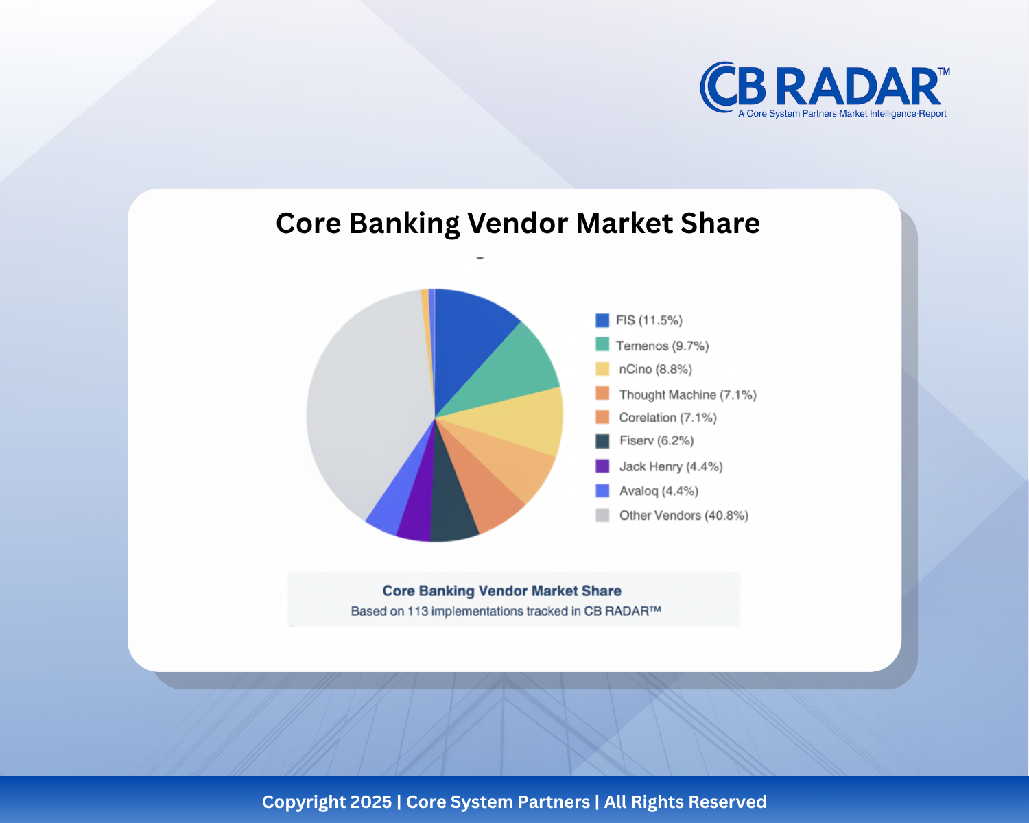 The core banking market has fragmented—more vendor choice, more complexity, and higher stakes in choosing the right fit.
