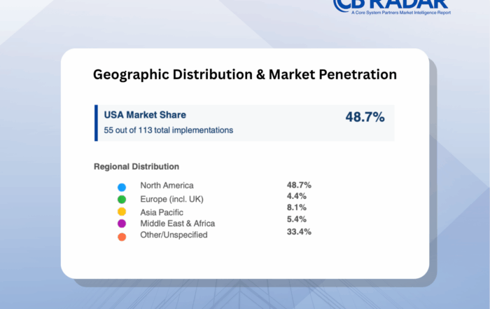 CB RADAR™ 2025 shows the U.S. leads with 48.7% of global core banking implementations—but scale doesn’t always equal speed.