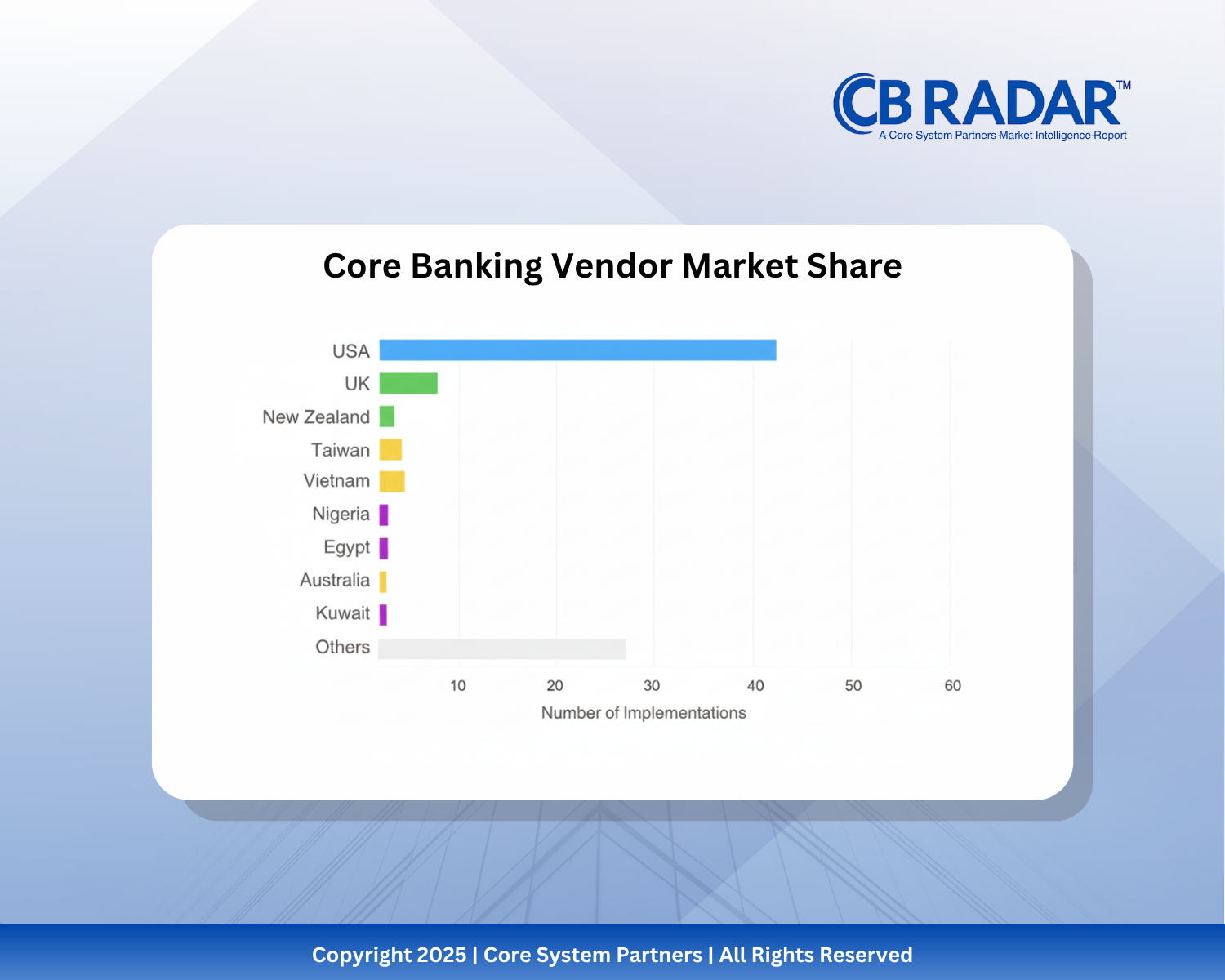 The leapfroggers are proving you don’t need legacy to modernize—just a clean slate, cloud-native core, and the speed to build what’s next.