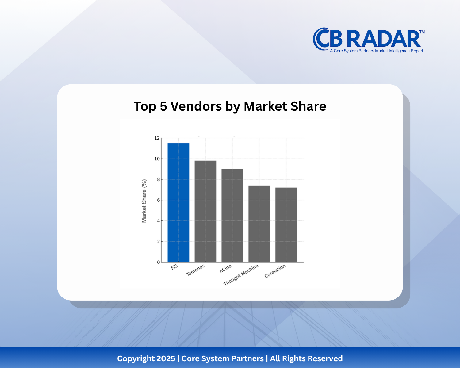 Core banking is no longer a single system—it’s an evolving ecosystem, where platforms like nCino shape transformation even beyond the transaction core.