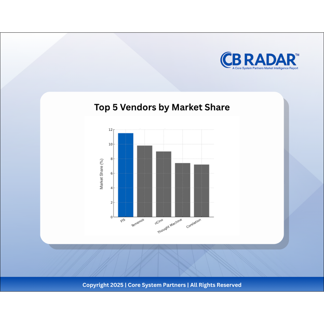 Core banking is no longer a single system—it’s an evolving ecosystem, where platforms like nCino shape transformation even beyond the transaction core.