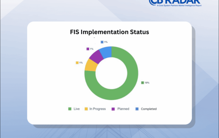 CB RADAR™ 2025 reveals how optimism bias can distort transformation success—making honest metrics and independent governance essential to real progress.