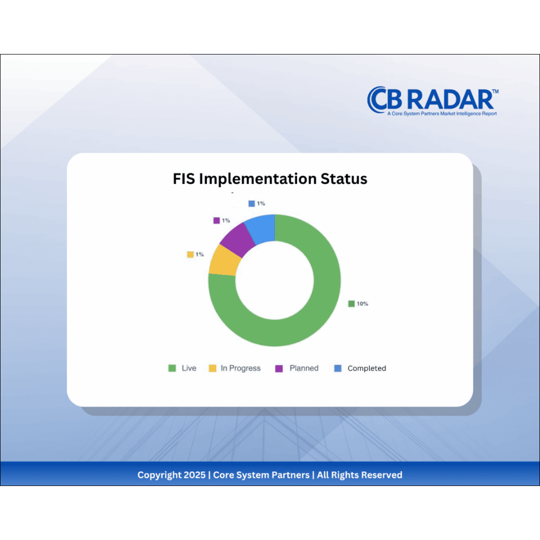 CB RADAR™ 2025 reveals how optimism bias can distort transformation success—making honest metrics and independent governance essential to real progress.