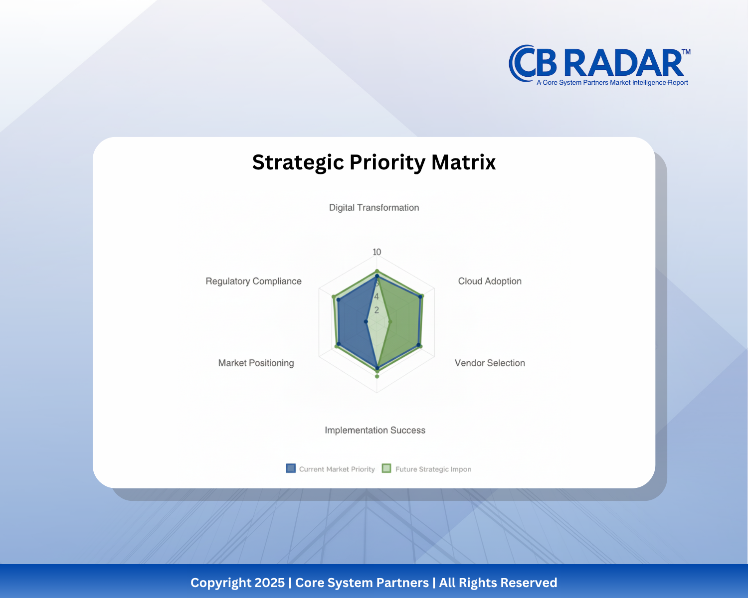 CB RADAR™ is evolving from a single report into a living intelligence framework, tracking how banks modernize, where they struggle and what success truly looks like year after year.