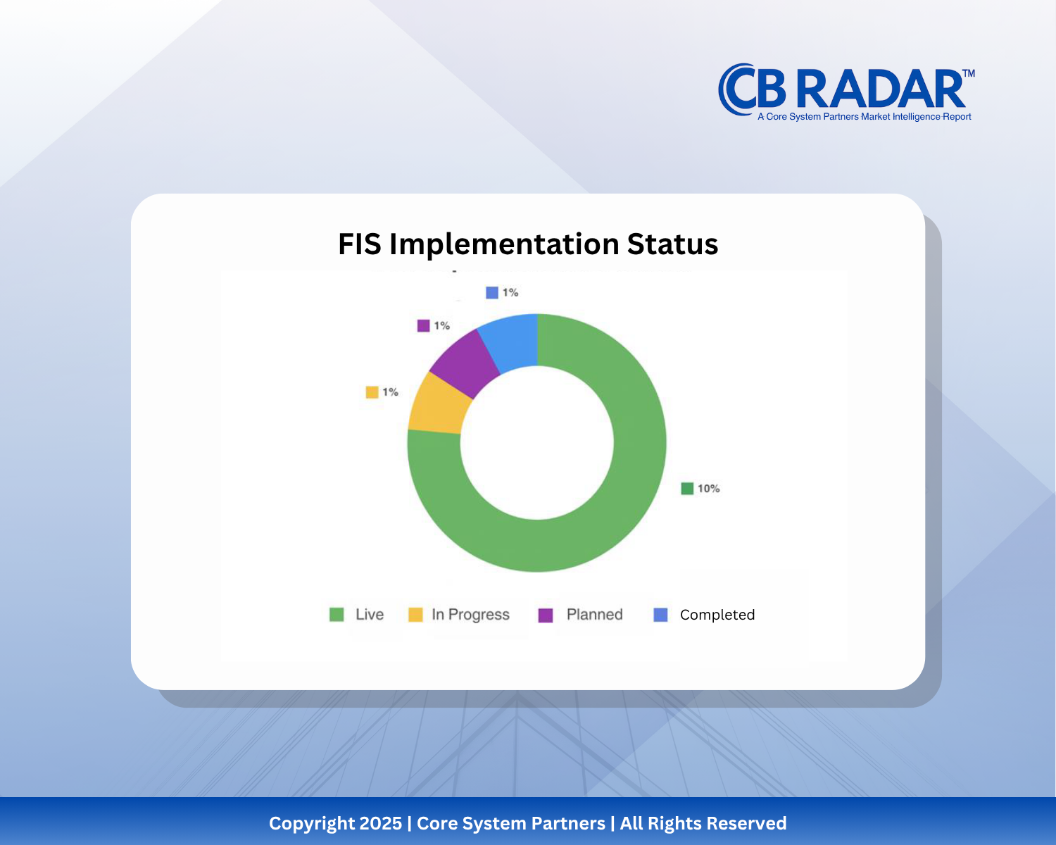 CB RADAR™ 2025 reveals how optimism bias can distort transformation success—making honest metrics and independent governance essential to real progress.