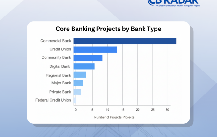 CB RADAR™ 2025 shows that commercial banks lead core transformation activity, while credit unions and community banks also show growing momentum.