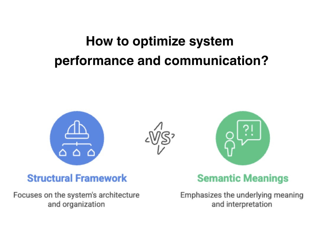 AI-ready systems require both strong structural architecture and shared semantic meaning across data.