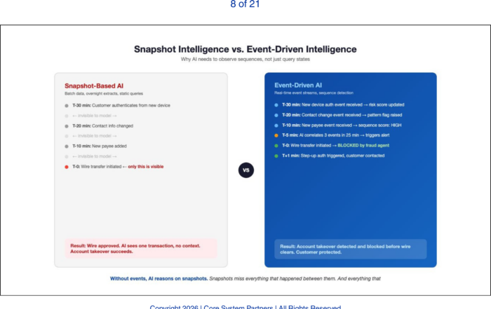 AI that sees events in sequence can prevent risk, AI that sees snapshots reacts too late.