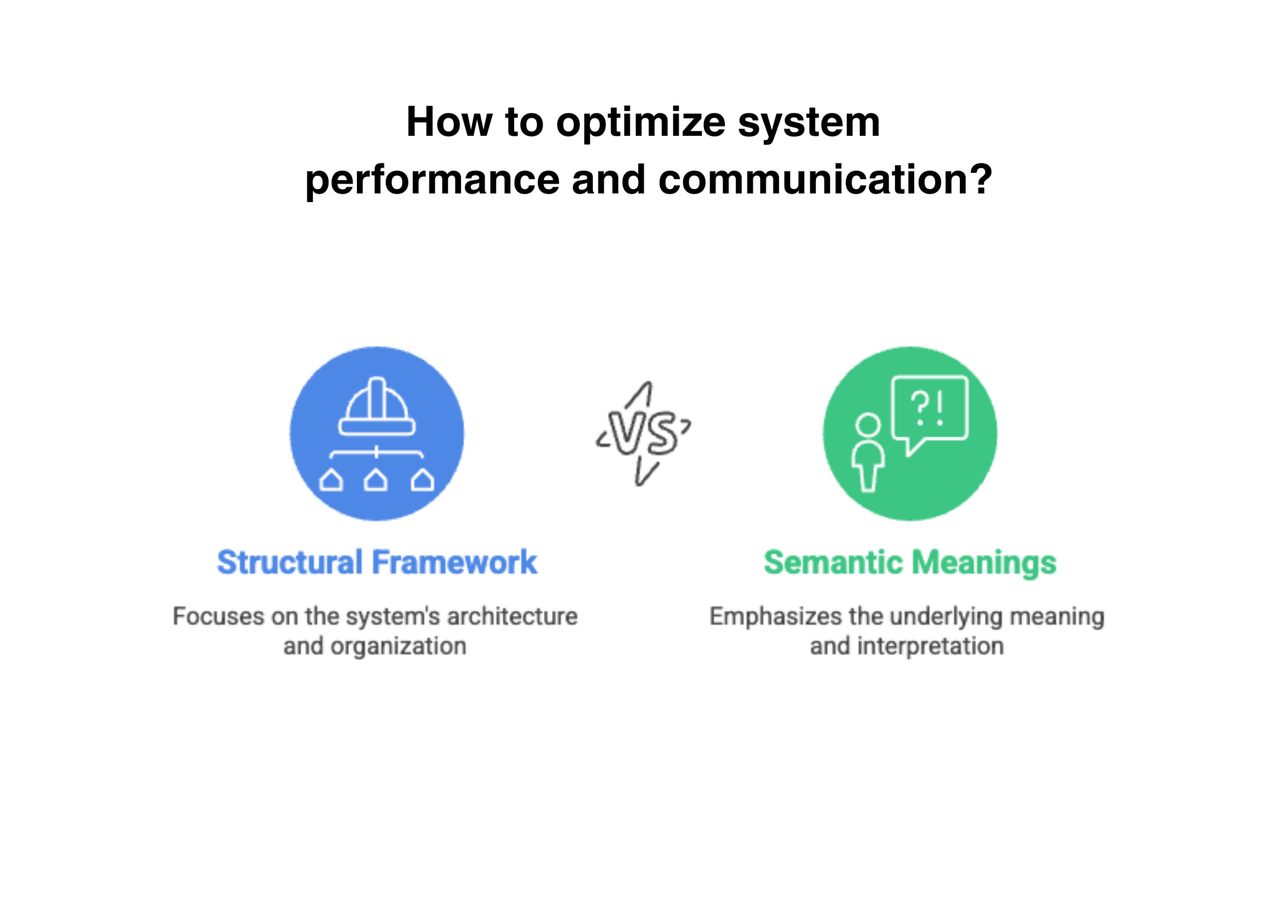 AI-ready systems require both strong structural architecture and shared semantic meaning across data.