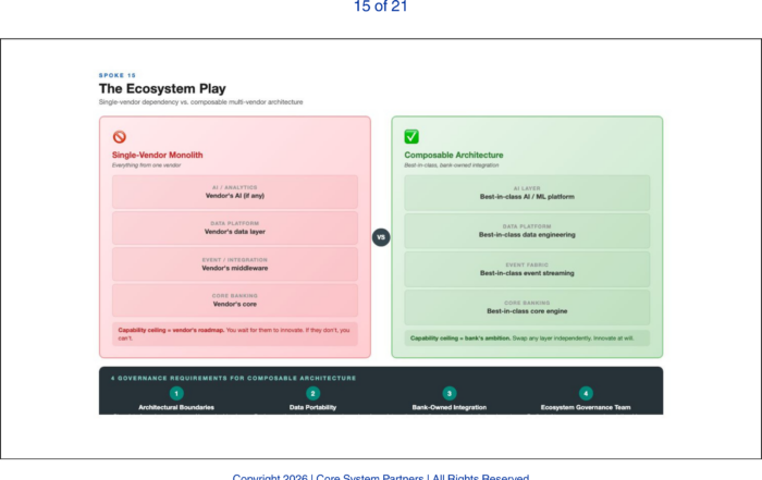 In the AI era, no single vendor can do it all, winning banks build composable ecosystems they control, not dependencies they inherit.