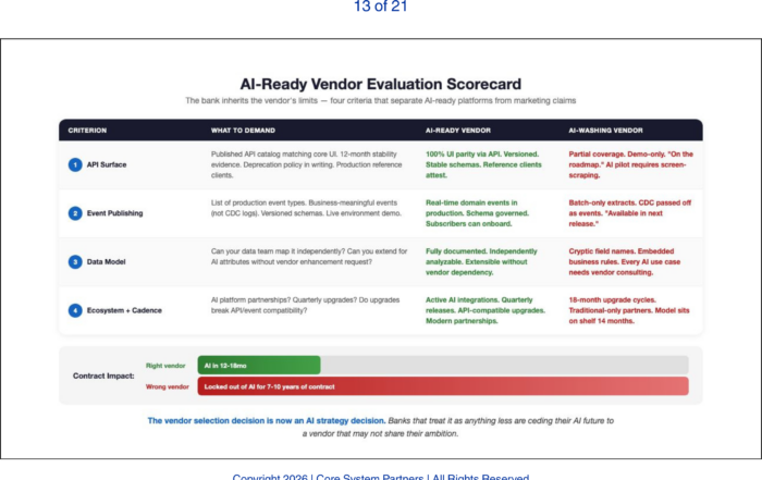 AI readiness in core banking starts with vendor architecture, this scorecard separates real capability from AI-washing.