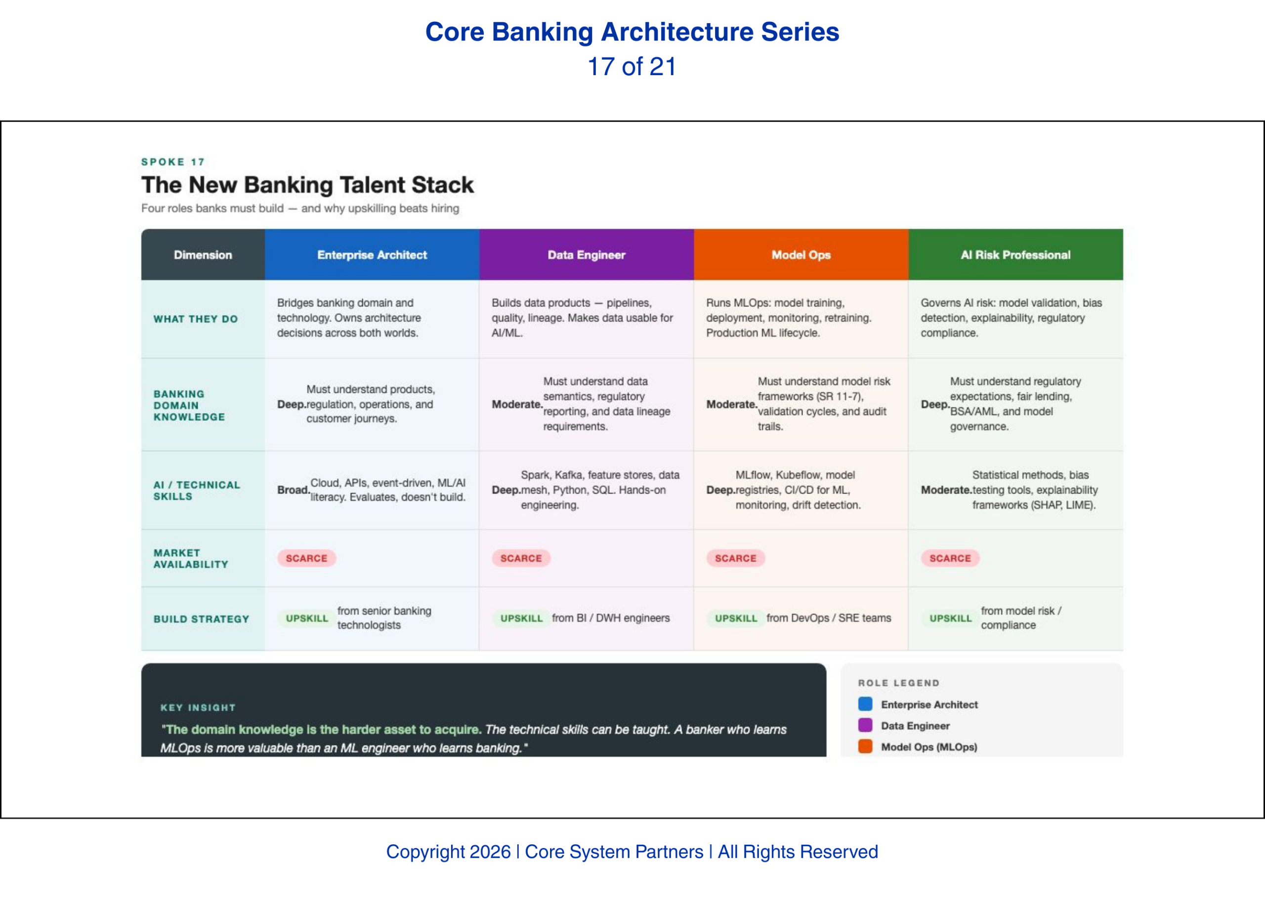 AI success isn’t a hiring strategy, it’s a capability you build across the organization.
