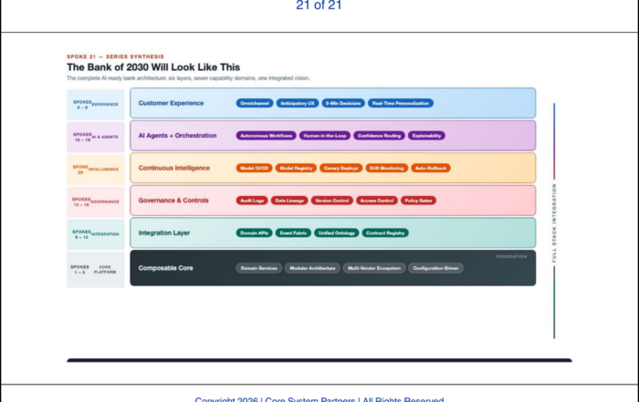 A six-layer blueprint of the AI-ready bank, illustrating how composable architecture, integration, governance, and AI agents come together to deliver real-time, intelligent banking experiences.