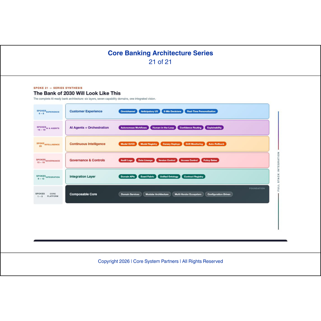 A six-layer blueprint of the AI-ready bank, illustrating how composable architecture, integration, governance, and AI agents come together to deliver real-time, intelligent banking experiences.