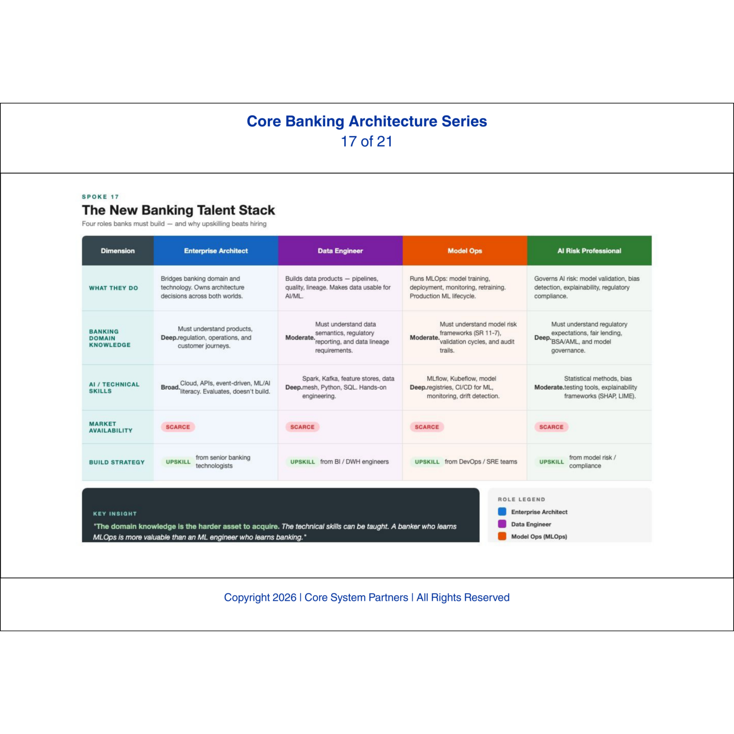AI success isn’t a hiring strategy, it’s a capability you build across the organization.