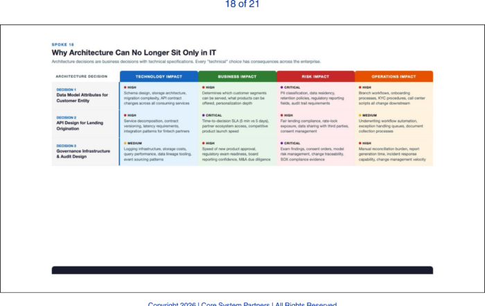 Architecture decisions are no longer just technical, they shape business outcomes, risk exposure, and operational performance across the bank.