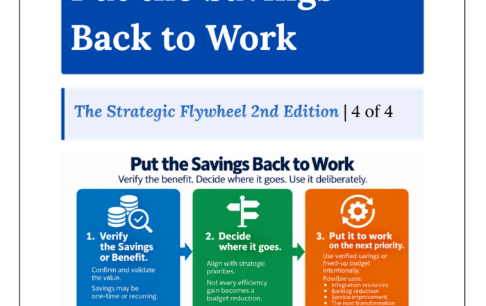 A three-step funding gates framework for releasing, adjusting, or stopping investment based on measurable results.